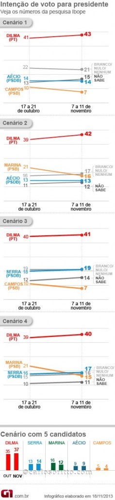 grafico-ibope_2